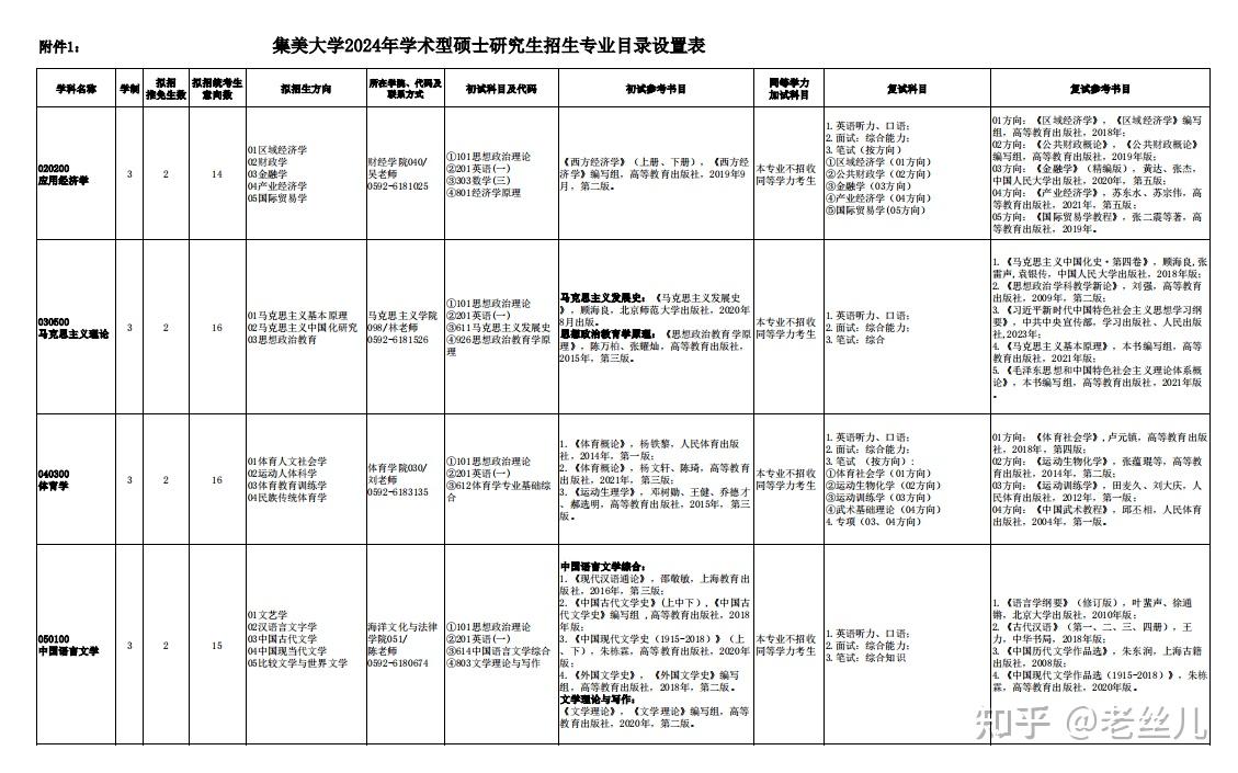 考研初试都有什么专业参加（考研初试都有什么专业参加的） 考研初试都有什么专业参加


（考研初试都有什么专业参加


的） 考研培训