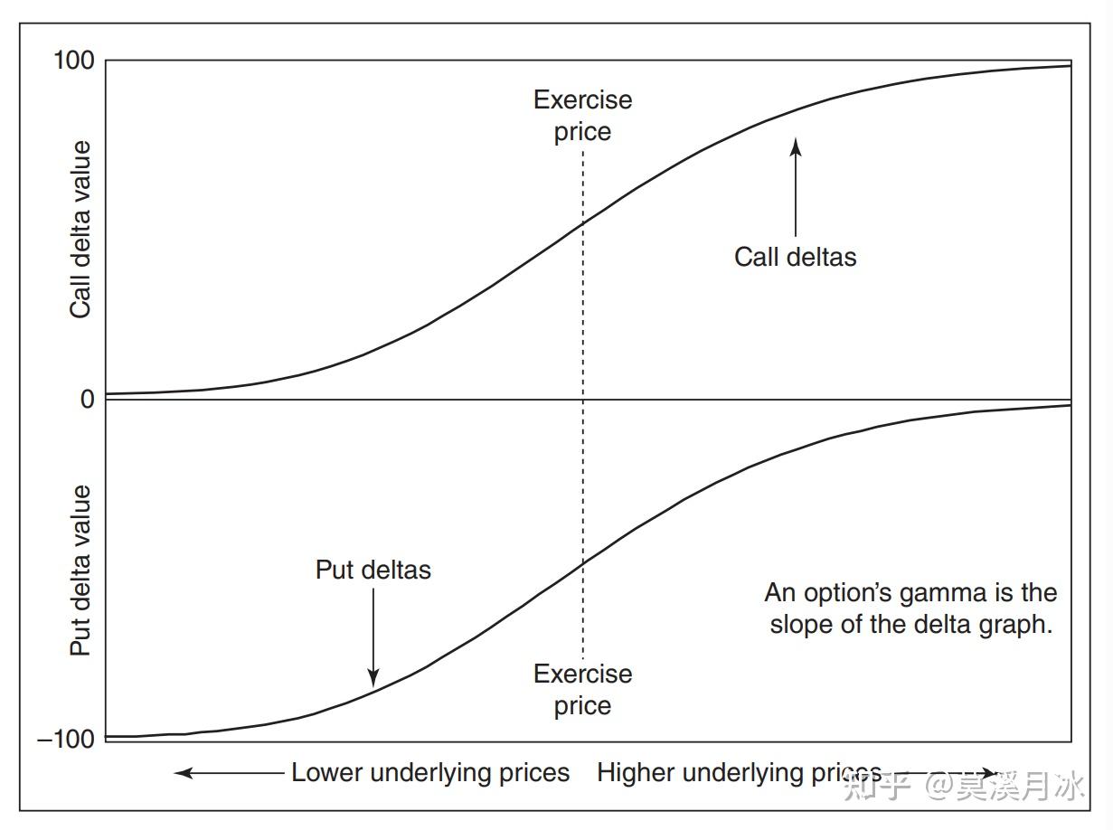 option volatility & trading 第七章 风险度量1 - 知乎