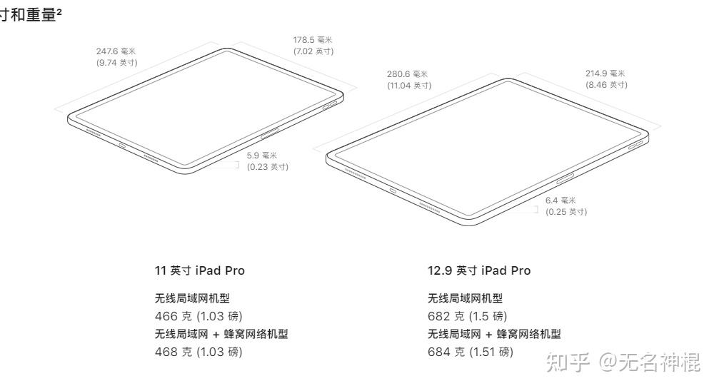 2021款ipadpro选择16g1t的11英寸还是8512g的miniled129