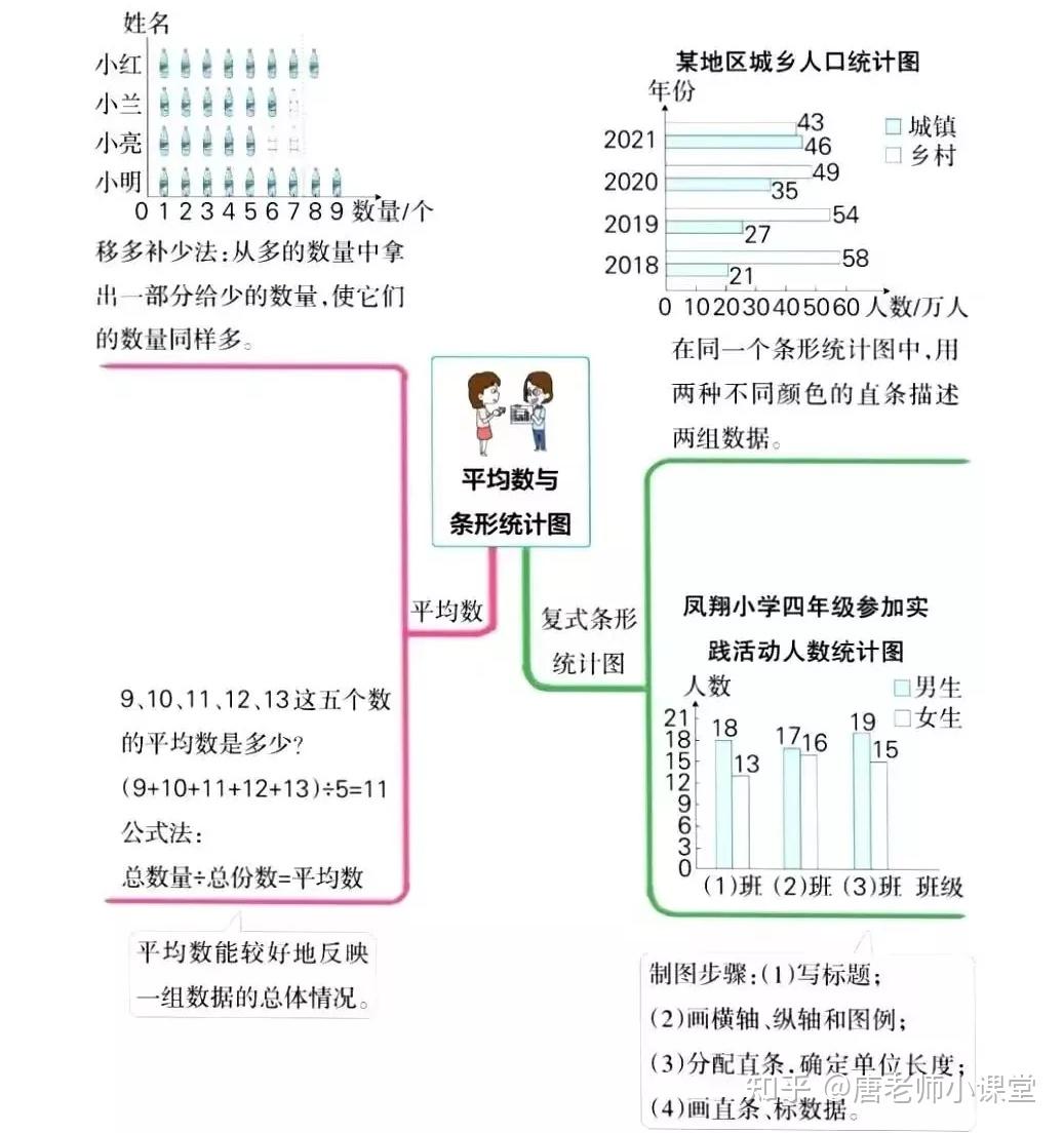 四年级数学下8个单元思维导图集锦整学期重难点一目了然收藏