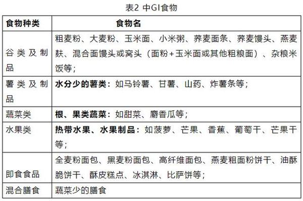 糖友如何合理安排饮食,这3张食物gi表千万要收好