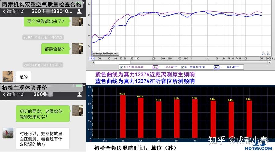360周鸿祎视听室 声学专题专访：粉丝千万级大V发烧友与声学工匠的奇遇