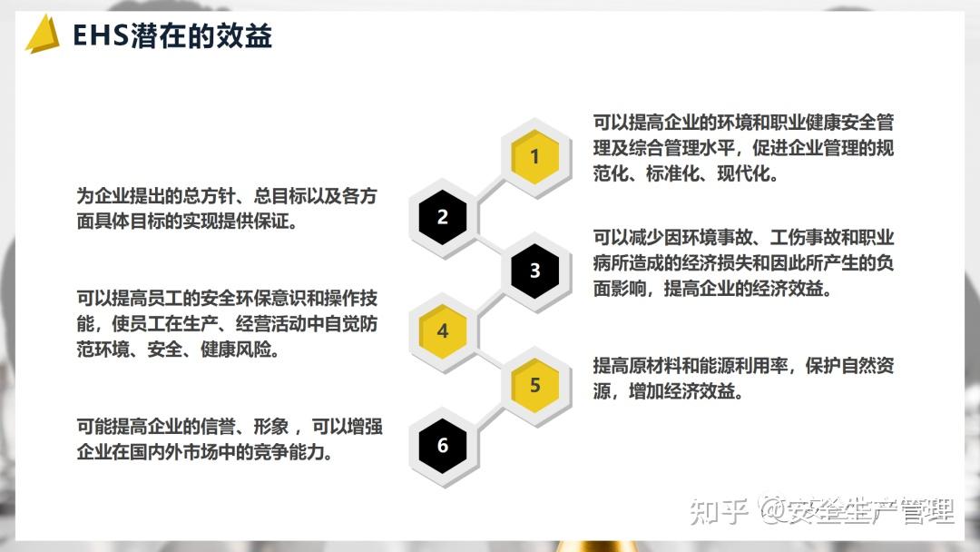 EHS管理体系基础培训（60页） - 知乎