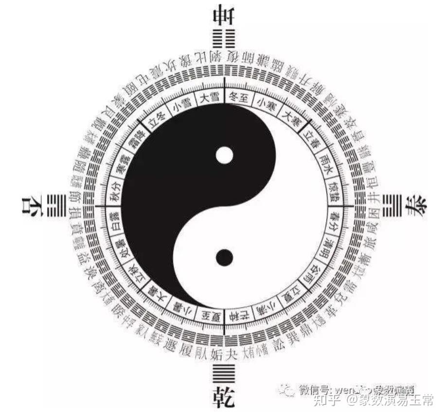 河图洛书的来源、意义,揭开这千古之谜 - 知乎