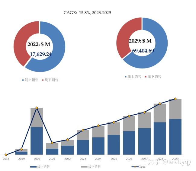潜望式长焦镜头智能手机全球前8大厂商排名及市场份额