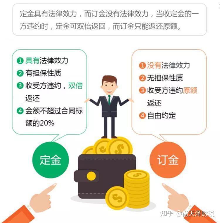“订”VS“定”的差别,任何人都要千万要留神!(定金和订金的区别) - 知乎
