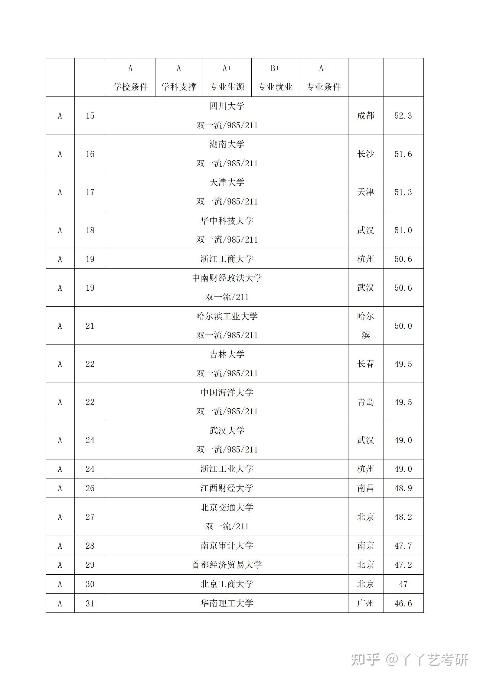 财务专业大学排名(财务管理专业大学排名)