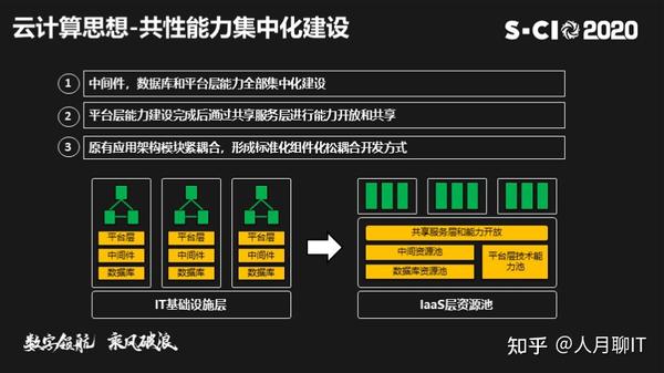 企业架构规划 从soa和微服务到云原生解决方案思考 知乎