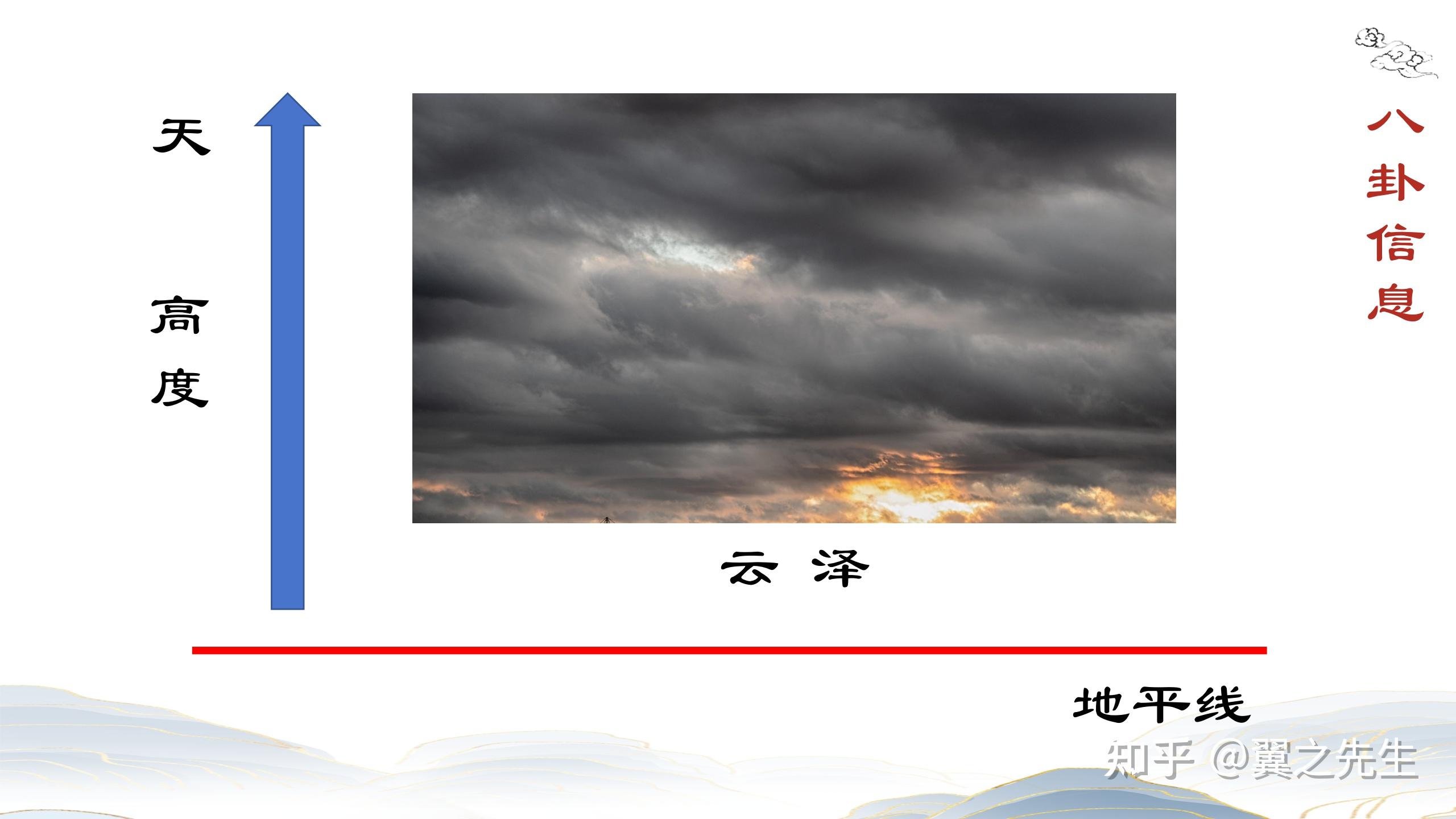 易经新解-解读-兑宫1-泽卦兑为泽(1) - 知乎