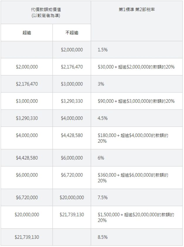 印花税最新政策2023，印花税最新政策2023怎么计算