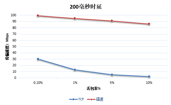 一文熟知网络时延的概念 - 知乎