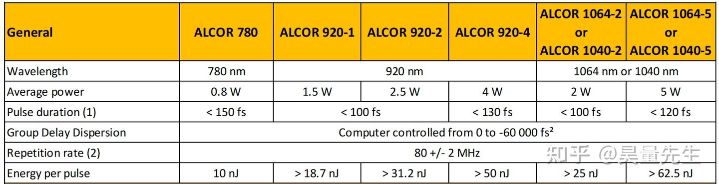 脑科学双光子显微成像系统理想飞秒激光光源——Spark Lasers 920nm飞秒光纤激光器 - 知乎