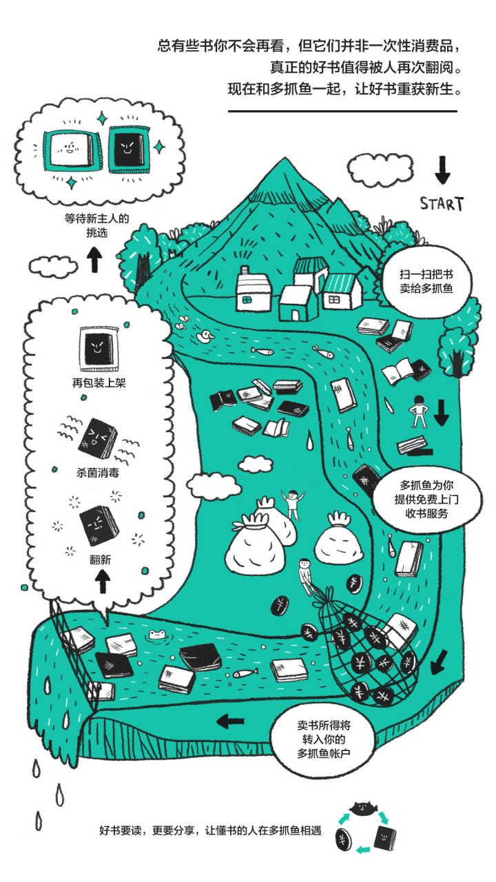 在网上哪里可以买的到二手书?