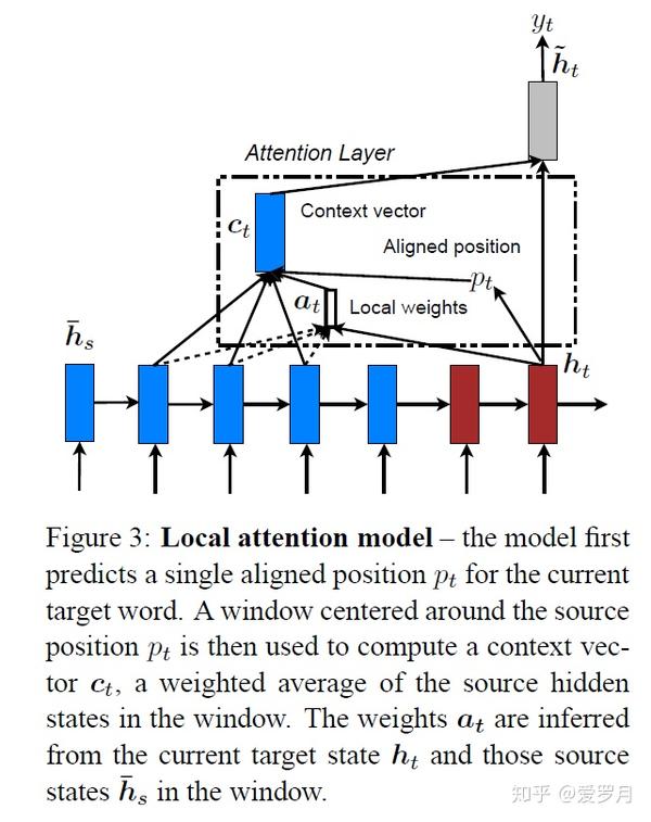 Global Attention / Local Attention 知乎