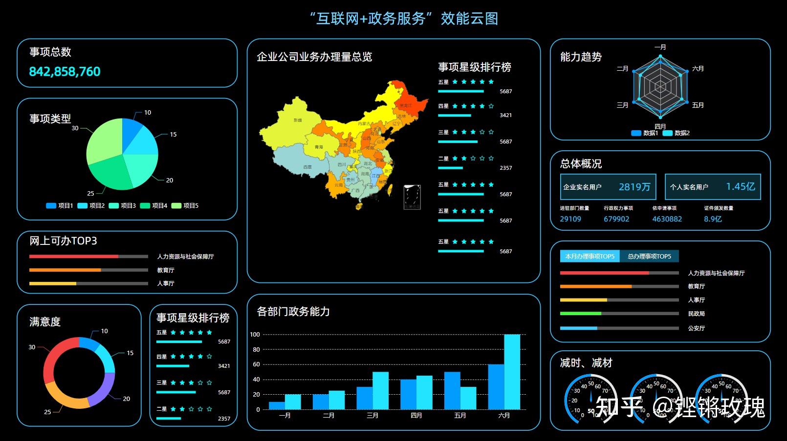仪表盘设计怎么做？附10个大厂经典案例 知乎 