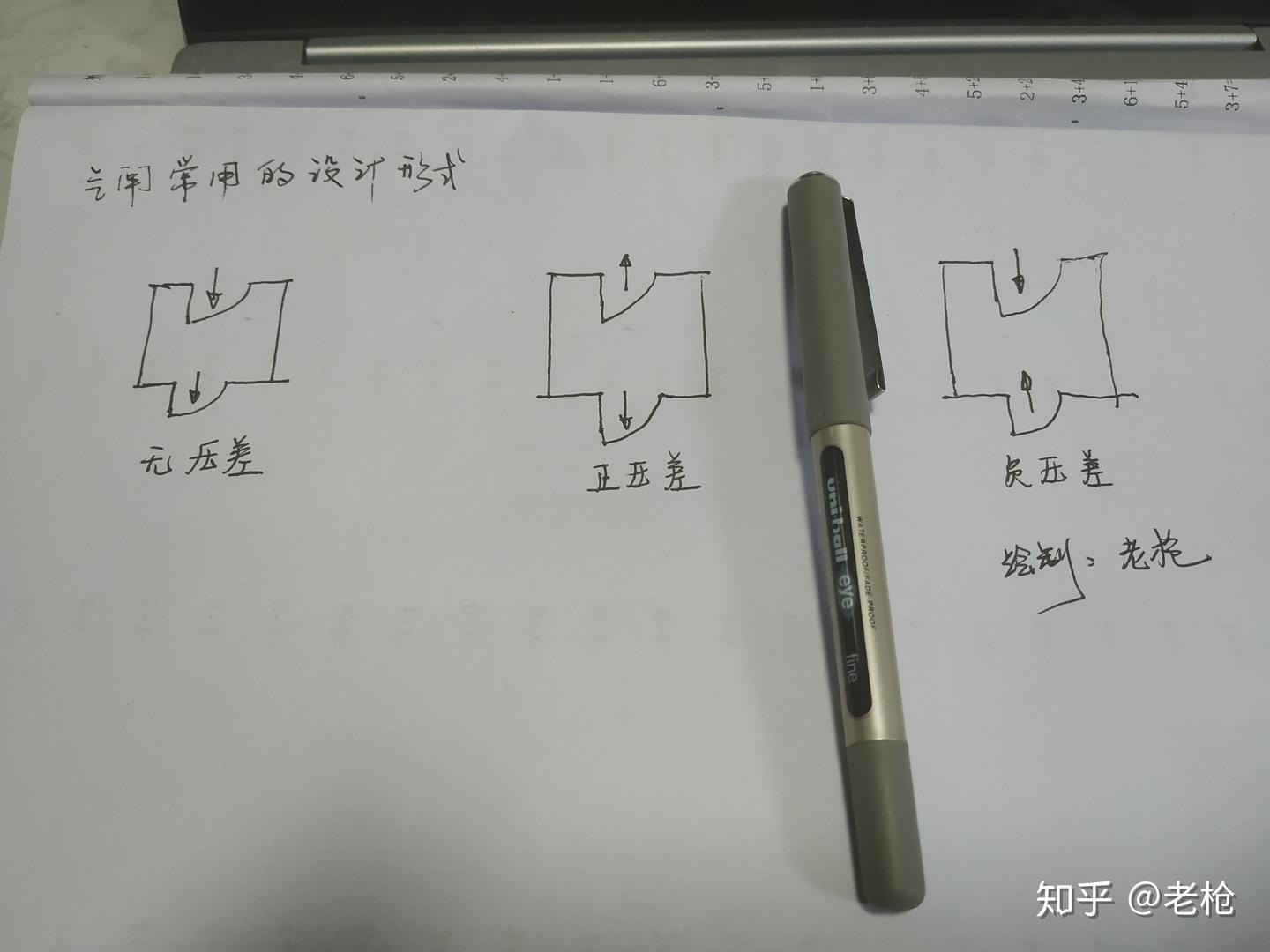 制药企业洁净室HVAC系统设计 - 知乎