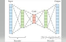一文读懂Stable Diffusion 论文原理+代码超详细解读 - 知乎