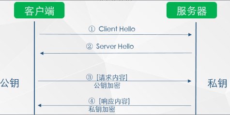 HTTPS系列干货(一):HTTPS 原理详解 HTTPS系列干货(一):HTTPS 原理详解