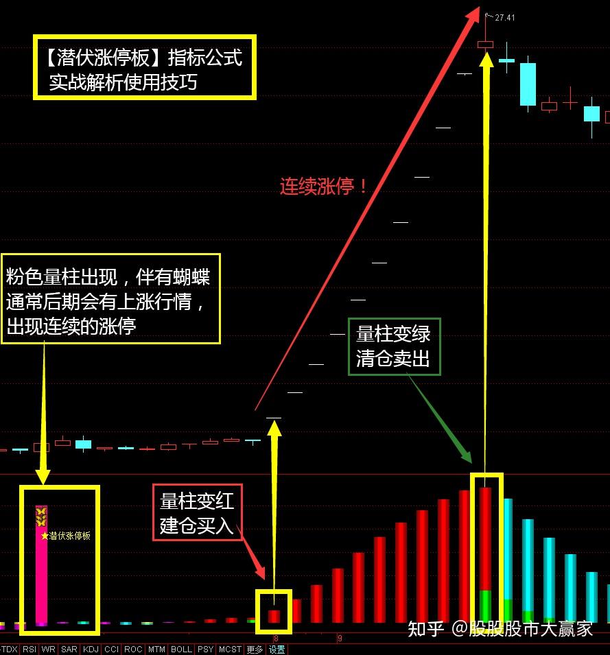 通达信指标公式【潜伏涨停版】顶级游资闭关改编,只为抓涨停!