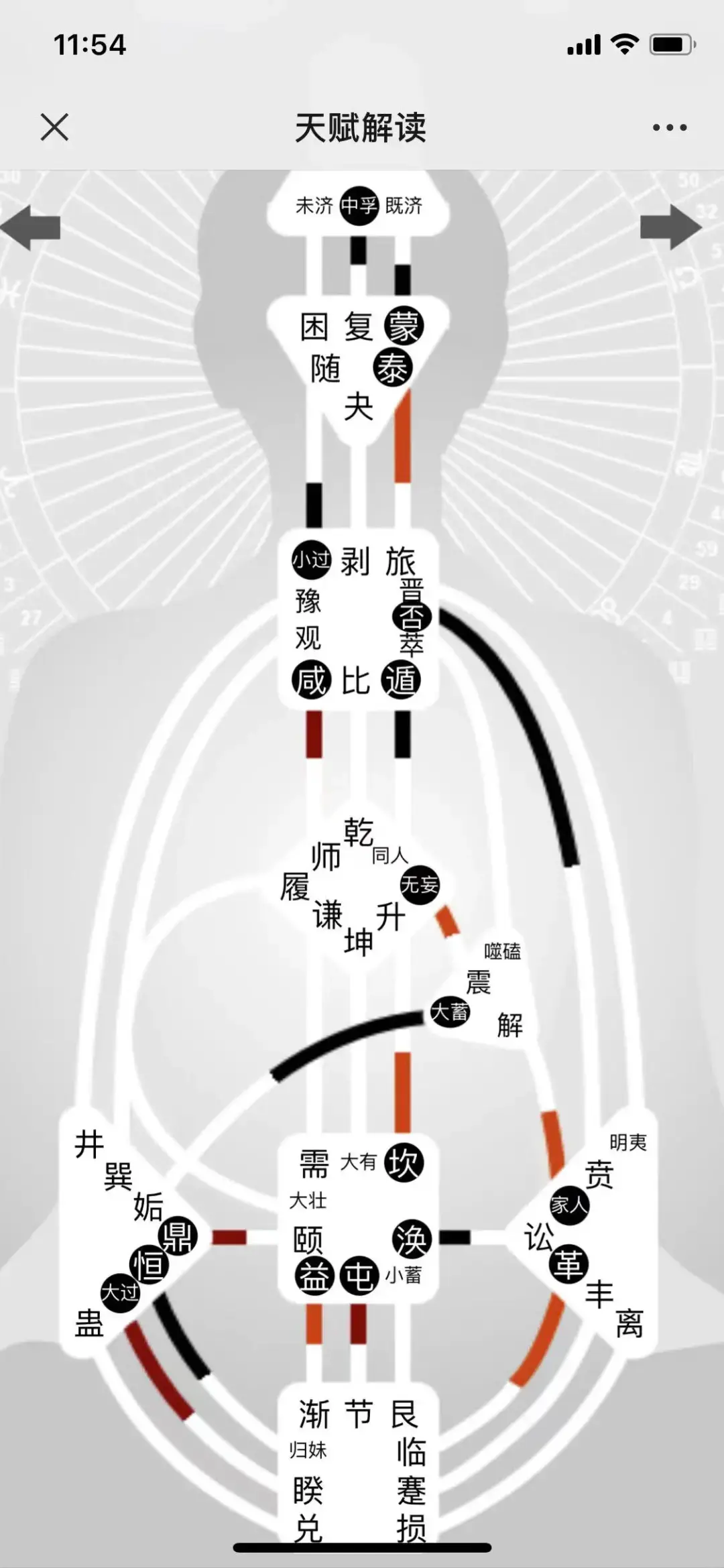 做你最爱做的事就好了嘛 从人类图怎么看赚钱?难道是木星32 3?