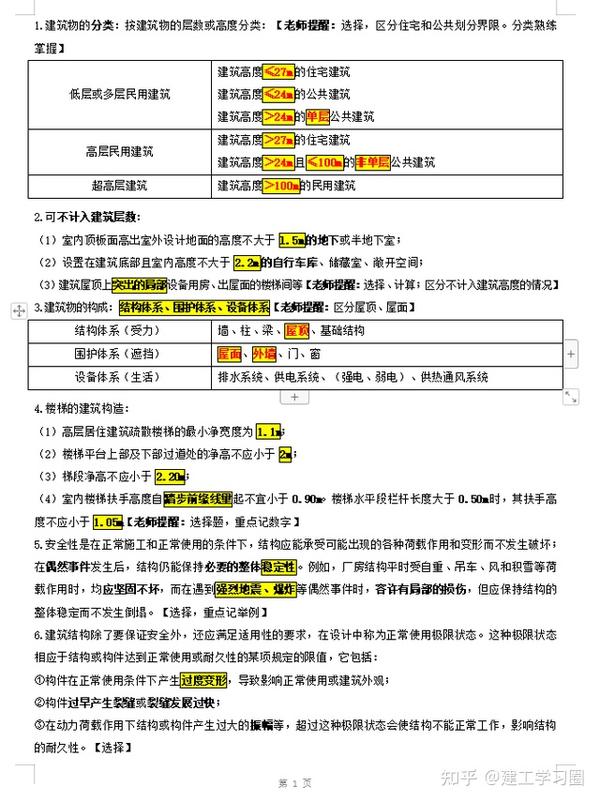 2022一建备考最后一个月，知识点都记住了吗？这份速记口诀收好 知乎 1308