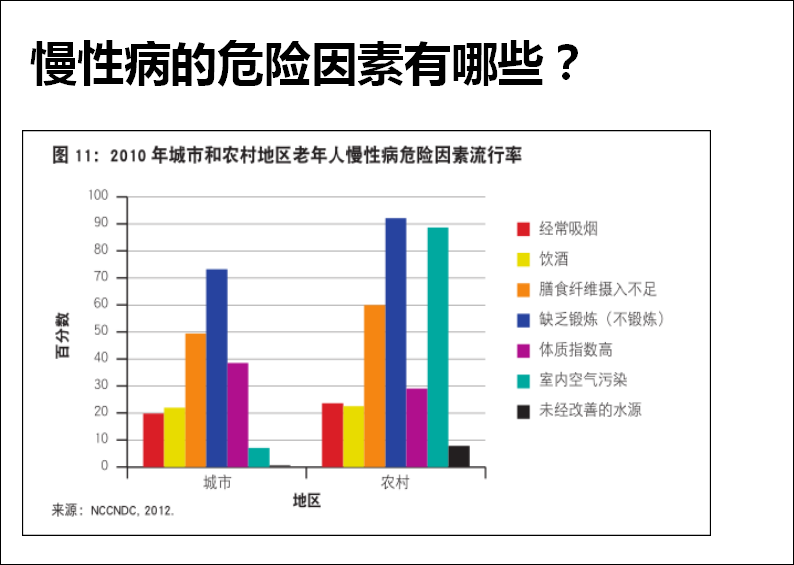 慢性病的主要危险因素排第一的就是缺乏锻炼要怎么运动才能长期坚持呢