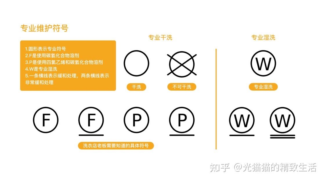 干燥分为自然干燥,翻转干燥两种,正方形和中间的竖线组合表示自然干燥