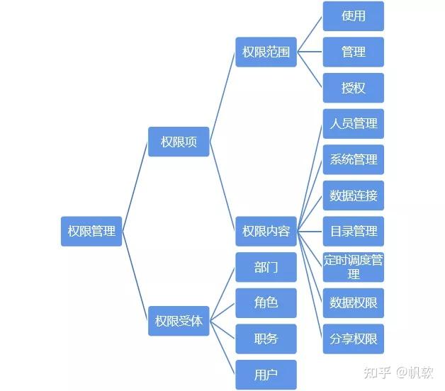 模拟分权组织结构图片