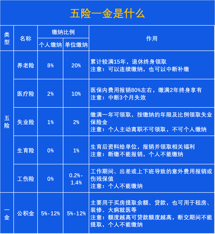 企查查看社保缴纳人数_社保缴纳人数_天眼查怎么查社保缴纳人数