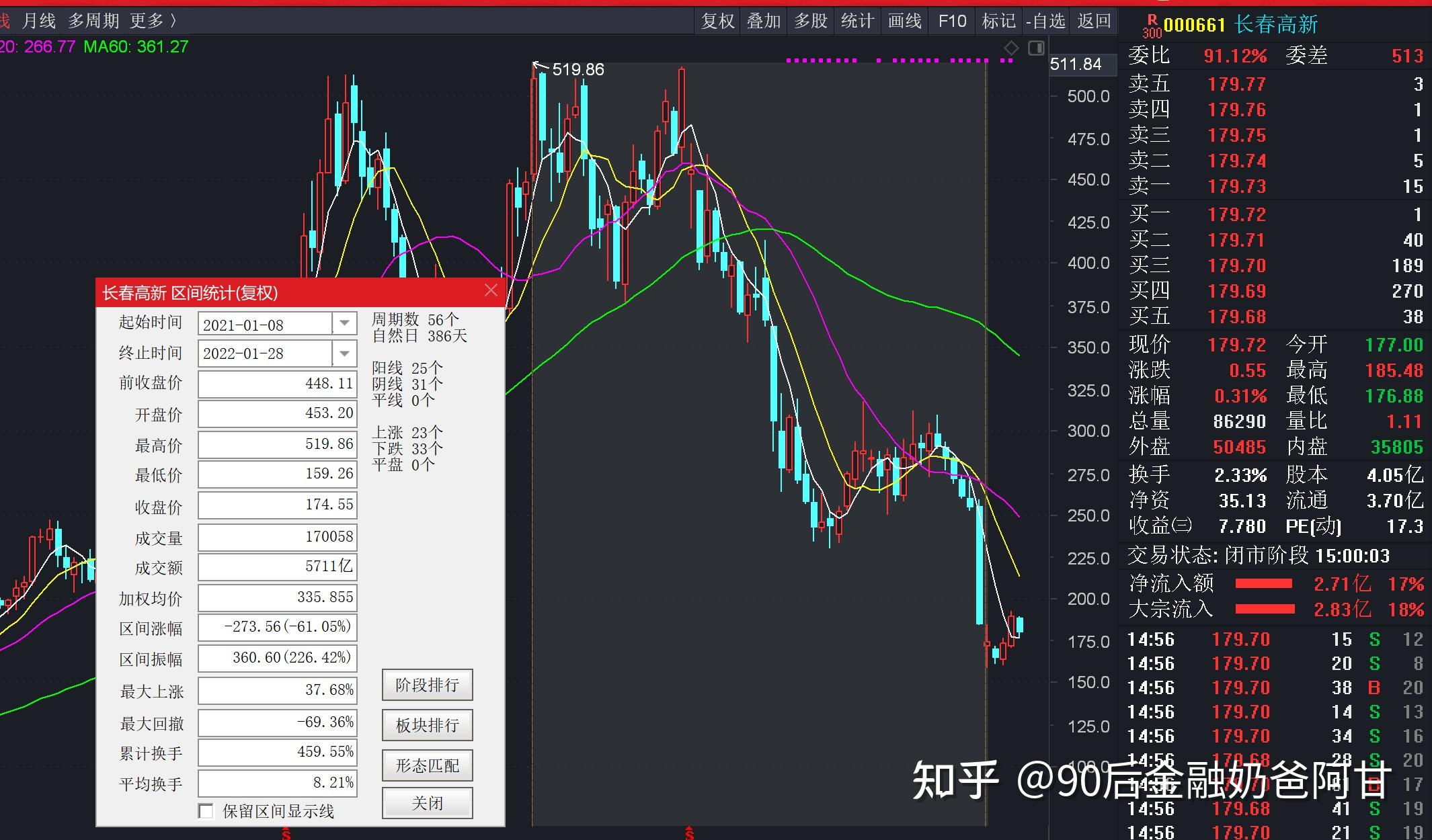 價值投資股票實操日記長春高新估值更新加應對方案202234