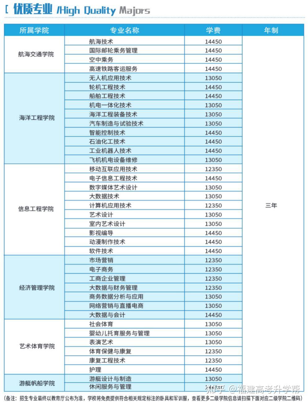 分类招生有哪些专业图片