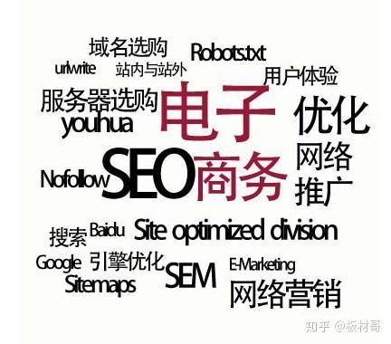 详细解读：网站seo优化是什么意思?