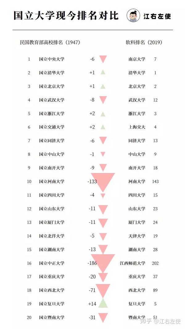 江西衰退的本科大学,曾是老牌重点大学,现如今却只是二本()