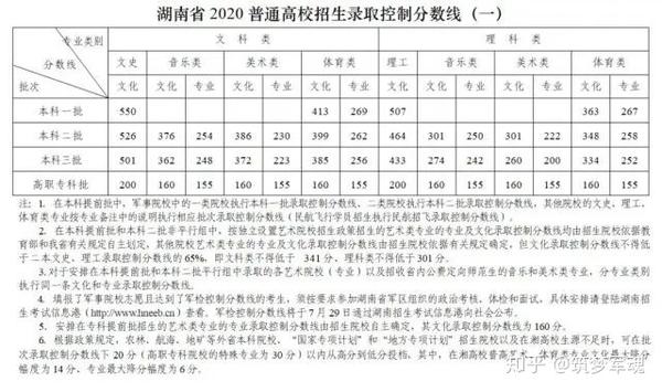 2024年河南水利与环境职业学院录取分数线及要求_河南省水利学院分数线_河南水利水电学院录取分数线