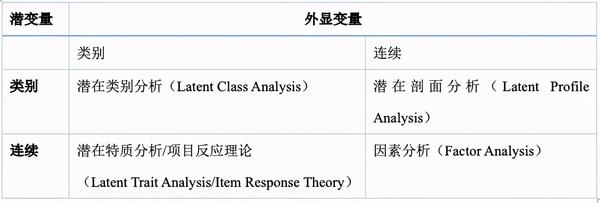 R数据分析：潜在剖面分析LPA的做法与解释 - 知乎