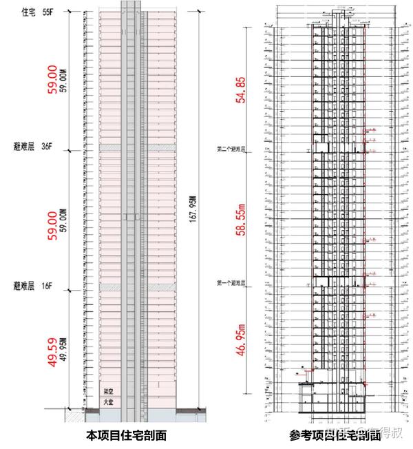 实际案例分析