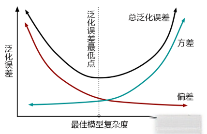 神经网络的泛化能力:数学分析与提升策略 - 知乎