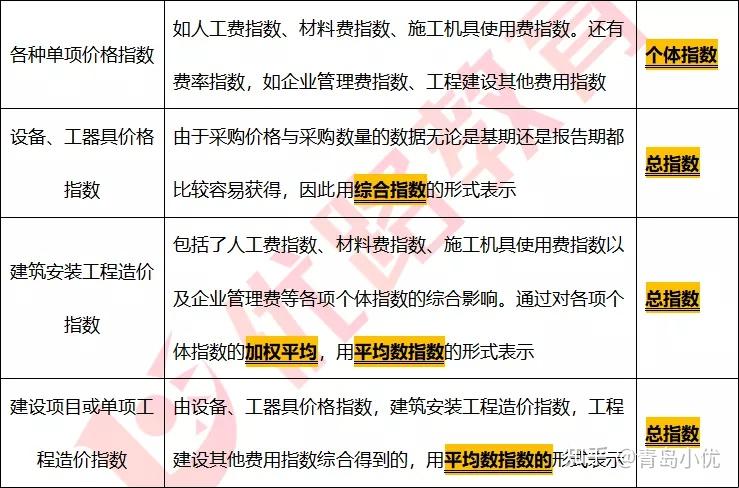 工程或工程经济类专业列表_工程造价专业怎么样_工程及工程经济类专业对照表