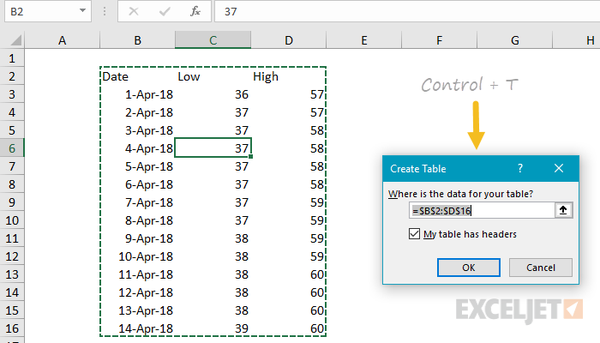 Excel Tables 知乎