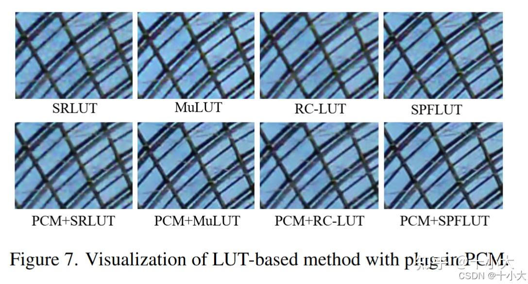 Dynamic Lut CVPR 2025 | DnLUT:小方向开创性工作!LUT助力移动端彩色图像轻量化去噪! - 知乎