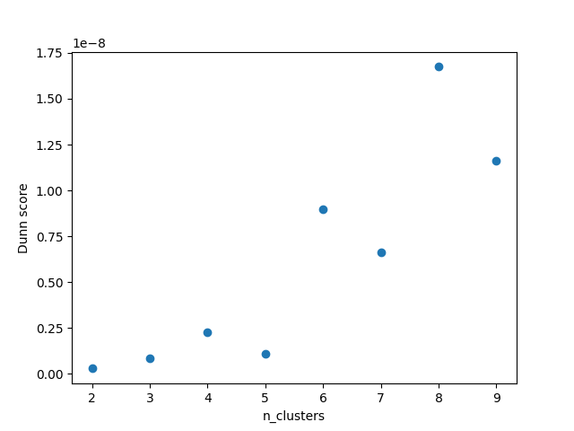 pycrostates：脑电微状态分析的Python工具包 - 知乎