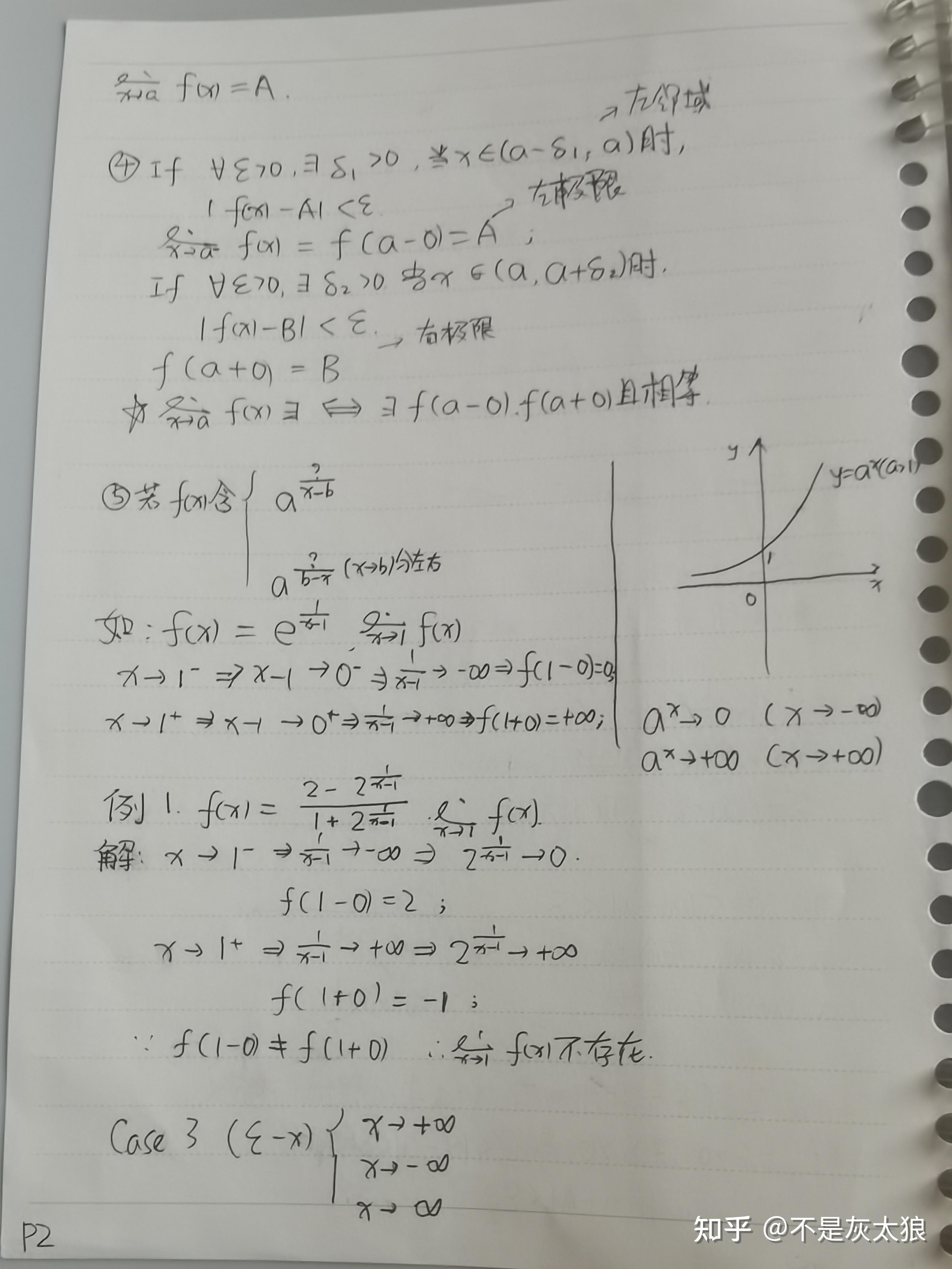 考研数学笔记——高等数学(基础) - 知乎