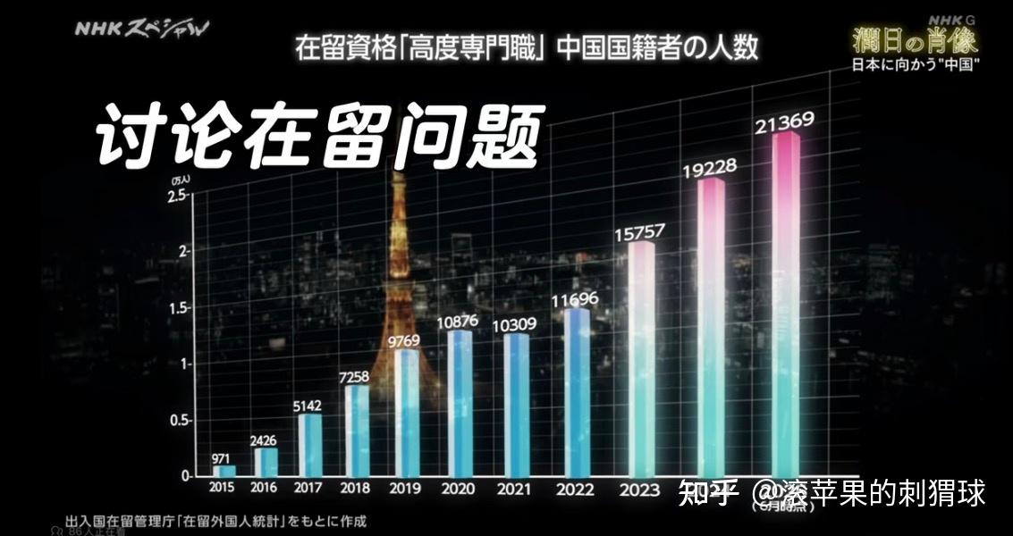 《润日的肖像》透过移民看日本地方 - 知乎