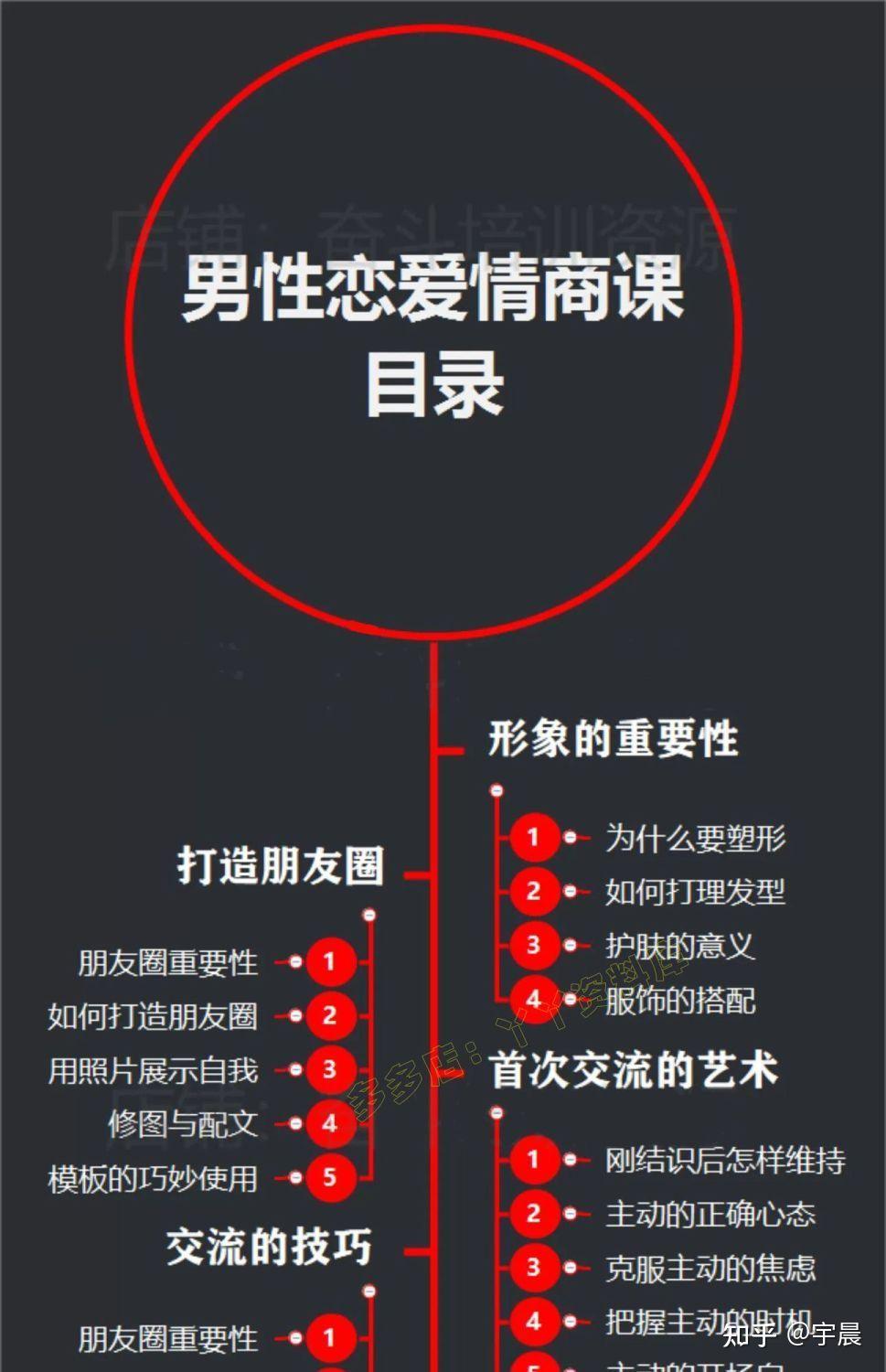 追女生，看这篇就够了（3万字恋爱追求全指南） - 知乎