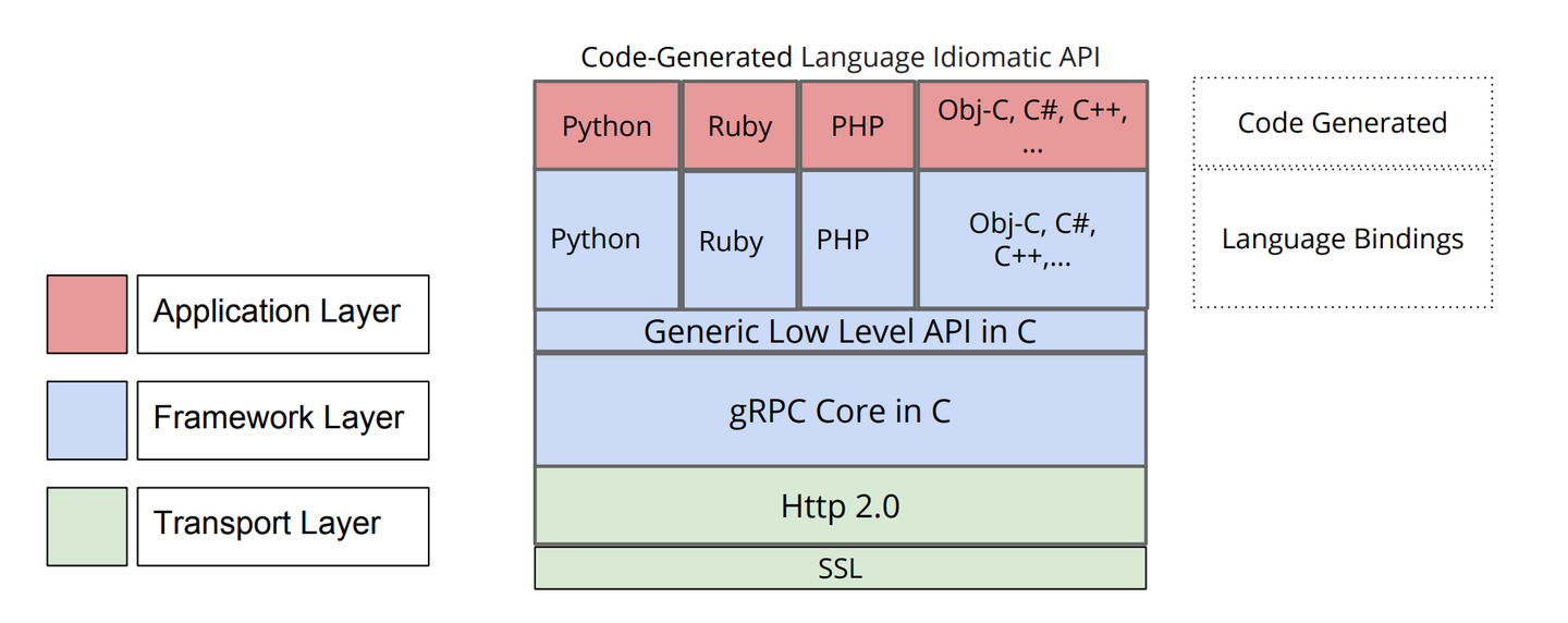 【Python使用】嘿马头条项目从到完整开发教程第10篇：APScheduler定时任务,定时修正统计数据【附代码文档】 - 知乎