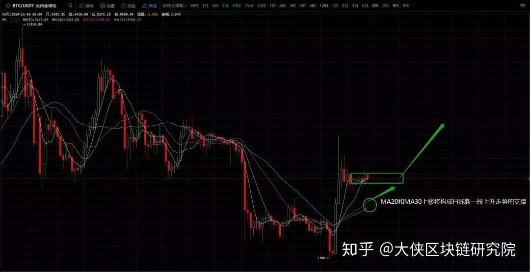 【比特币】阿根廷btc大幅溢价至12000美元,usdt今日下跌