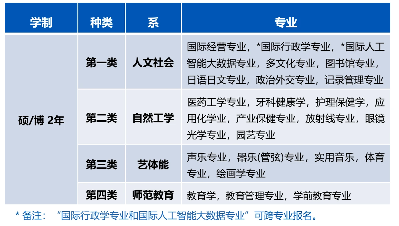 兩年制中文韓語雙語碩士博士之韓國大邱加圖立大學2年制碩士博士海外