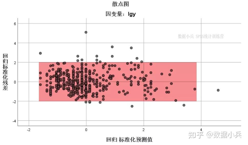 残差图和散点图的区别图片