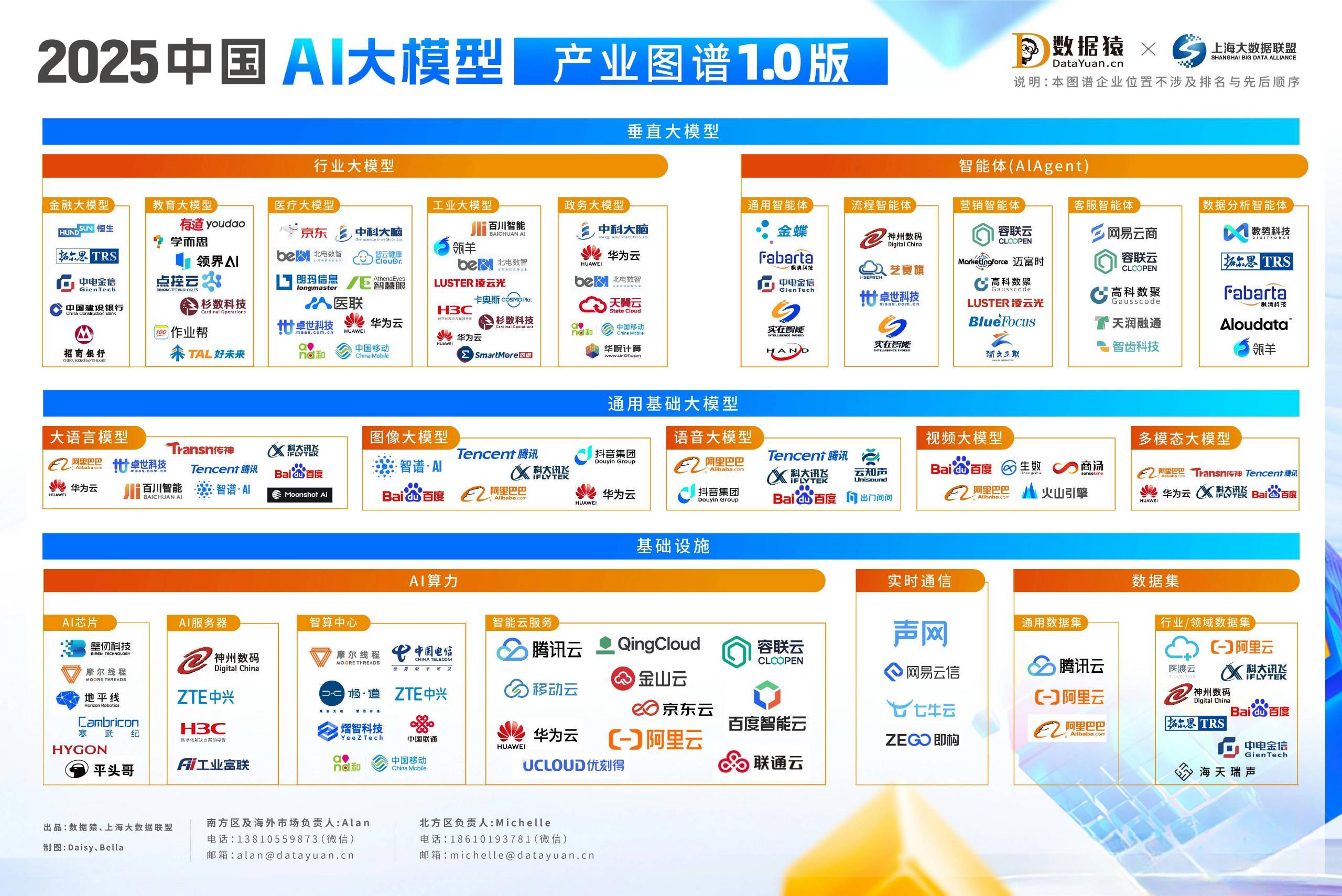 《2025中国AI大模型产业图谱1.0版》重磅发布 - 知乎