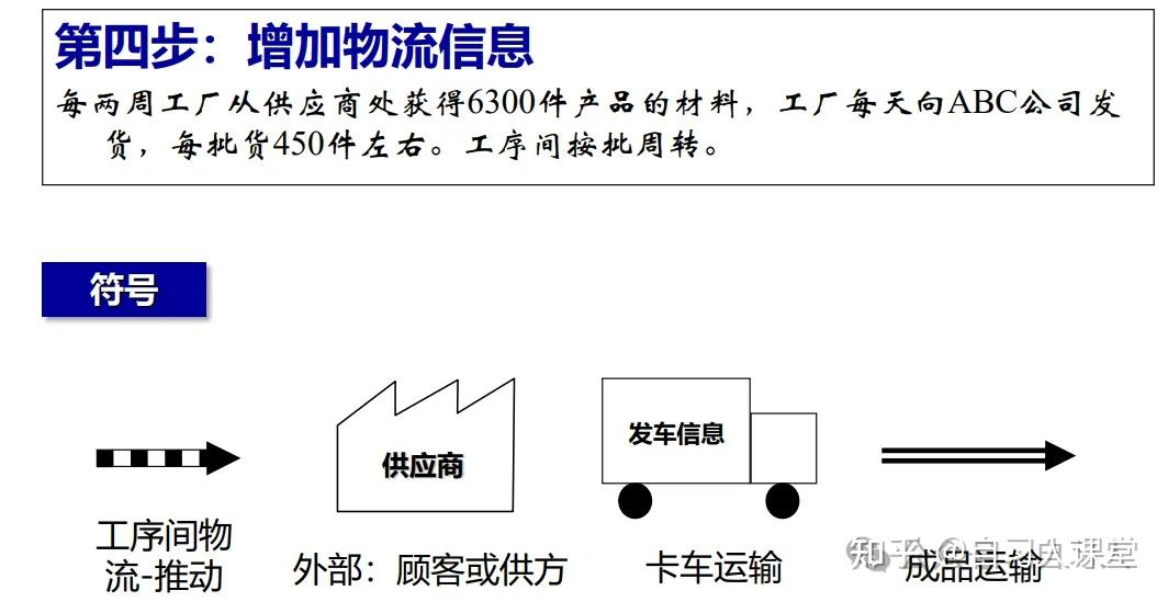 价值流图怎么画?一文教会你 - 知乎